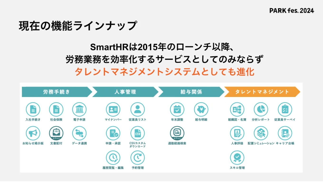 図表：現在の機能ラインナップ