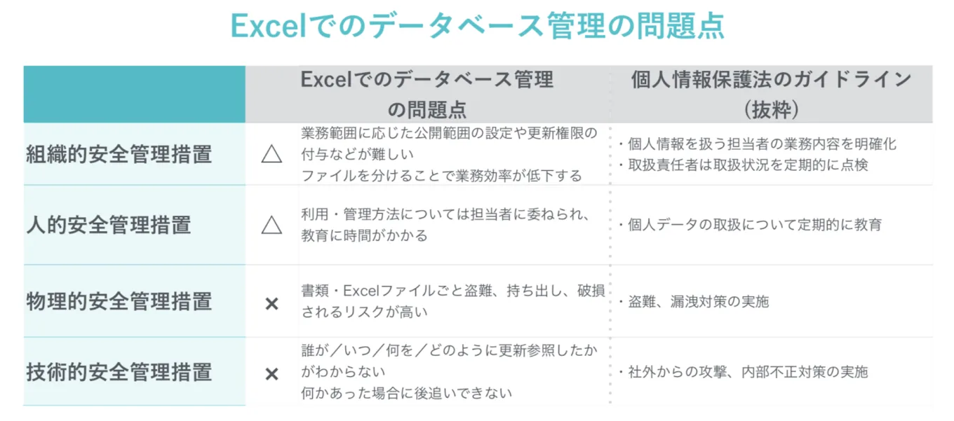 紙 Excel 人事データ 労務管理 課題
