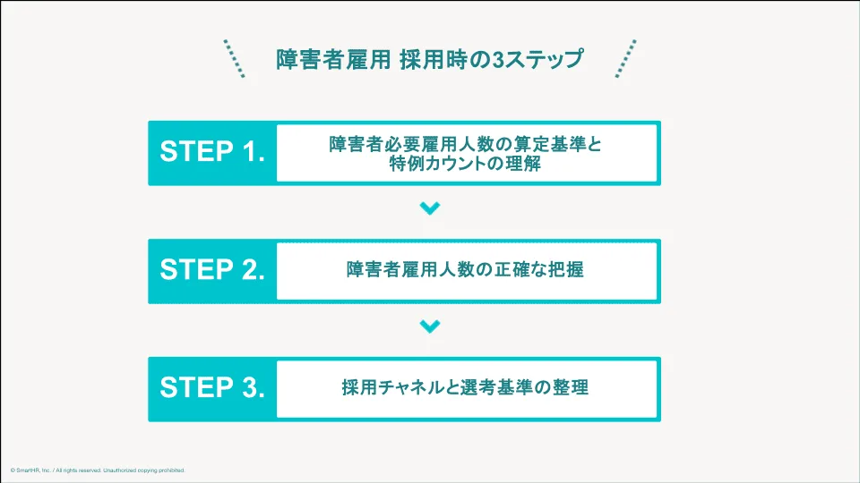 障害者雇用 採用時の3ステップ