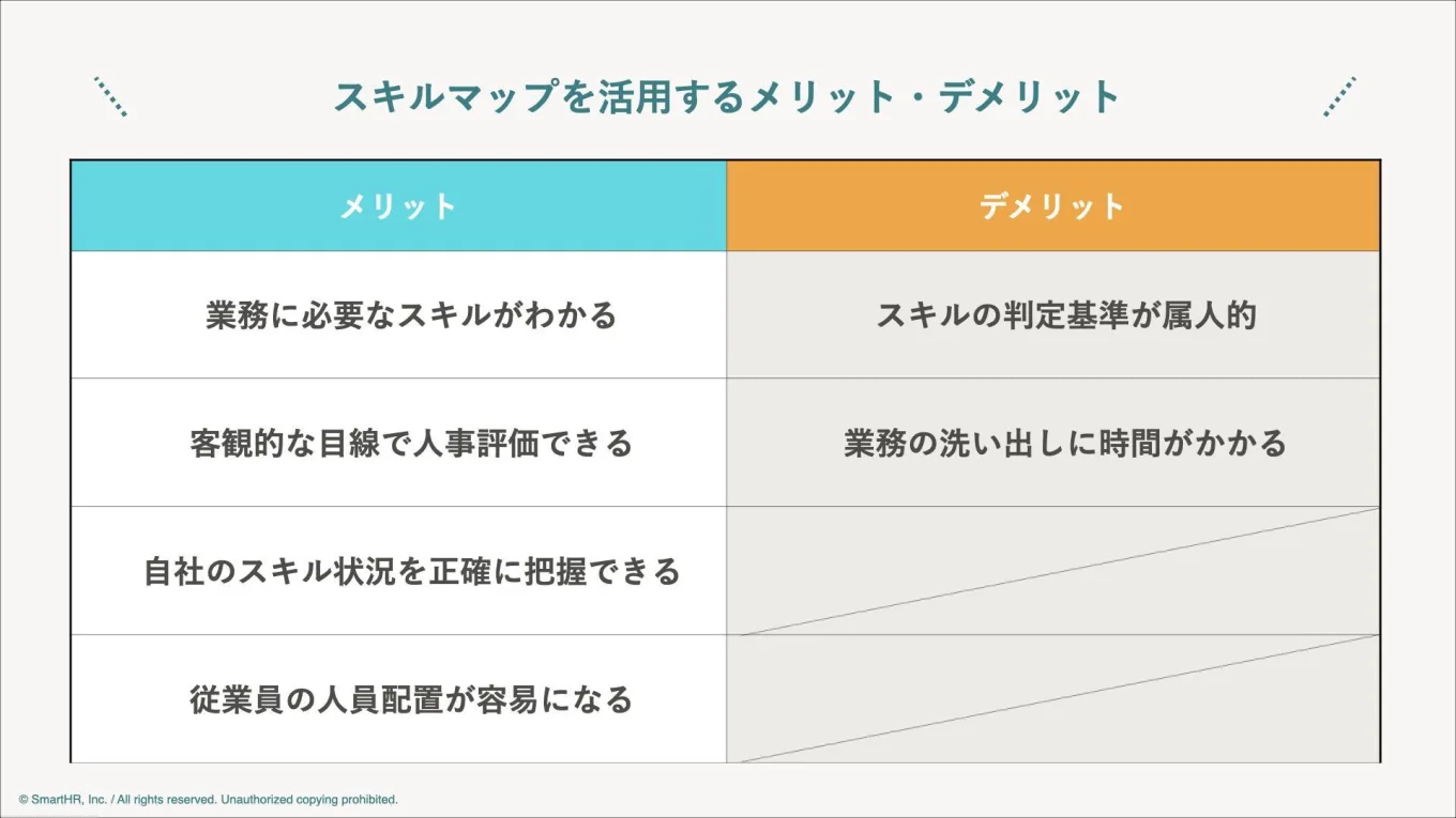 スキルマップの下記メリットとデメリットを記載した画像