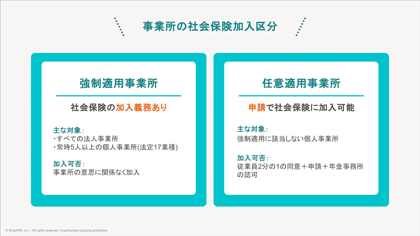 事業所の加入条件
