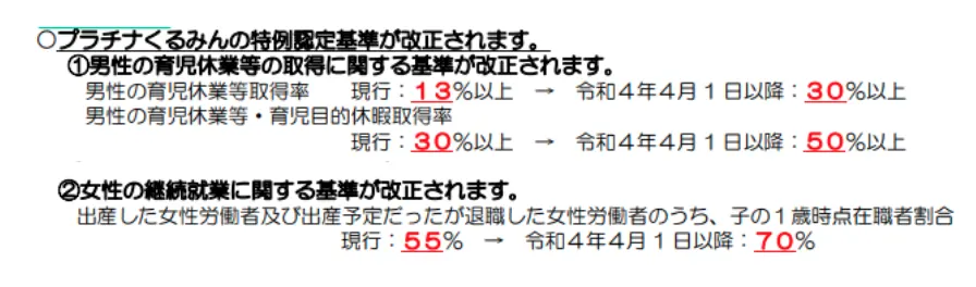 プラチナくるみん特例認定基準の改正点