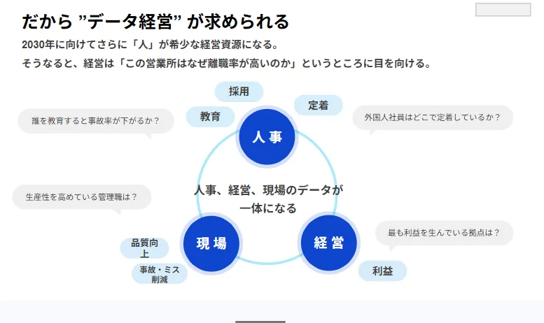 データ経理が求められる理由を表した図