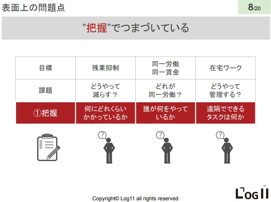 表面上の問題点