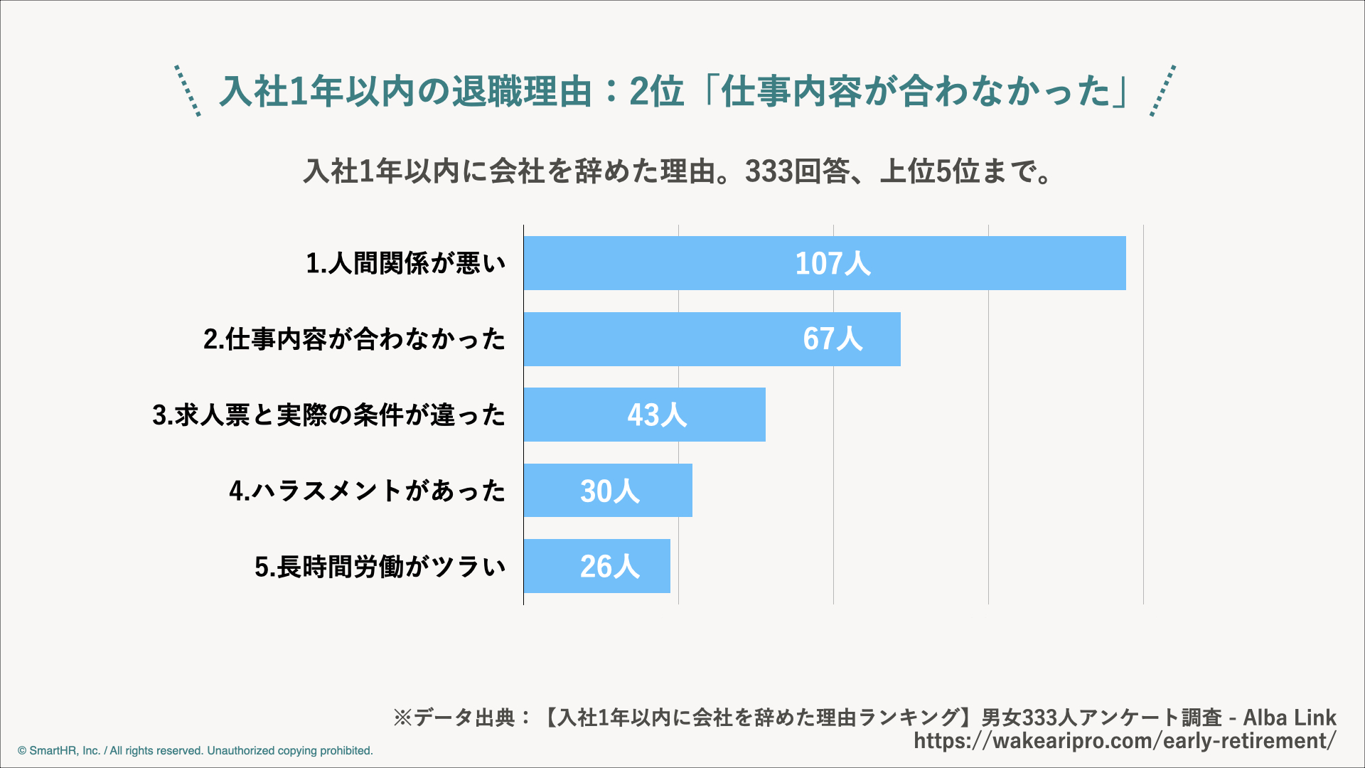 適材適所を人事はどう実現する？鍵は従業員自身の「選択」 - SmartHR Mag.