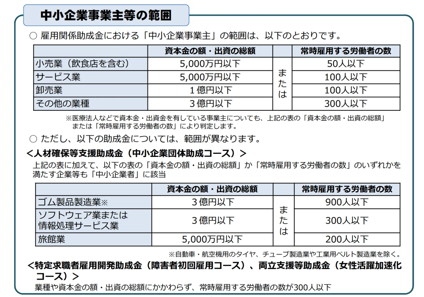 中小企業事業主等の範囲