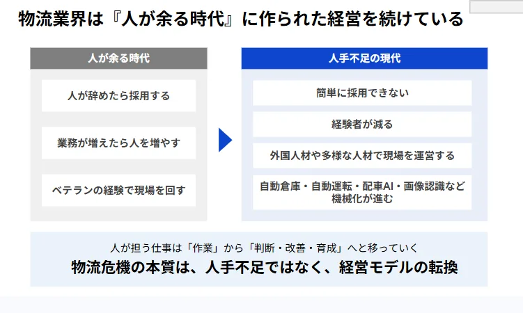 物流業界の時代の変化を表した図