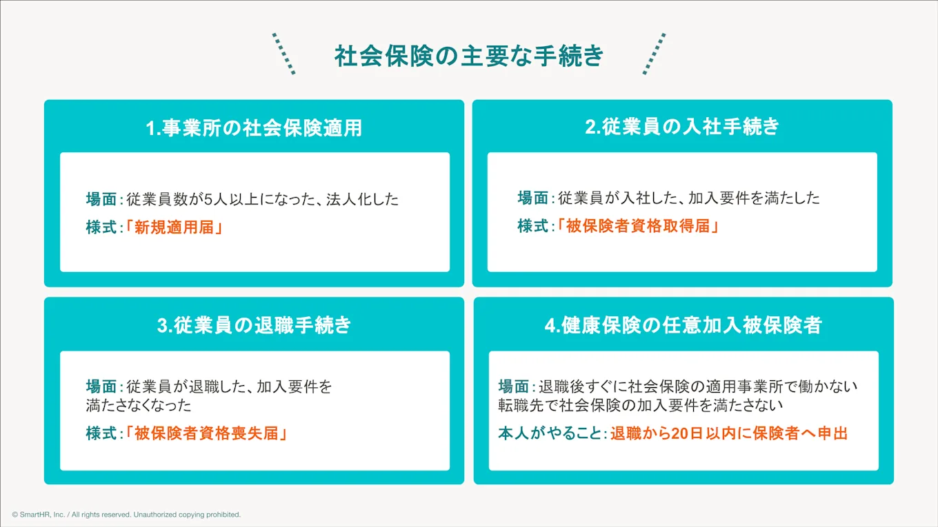 社会保険の手続き
