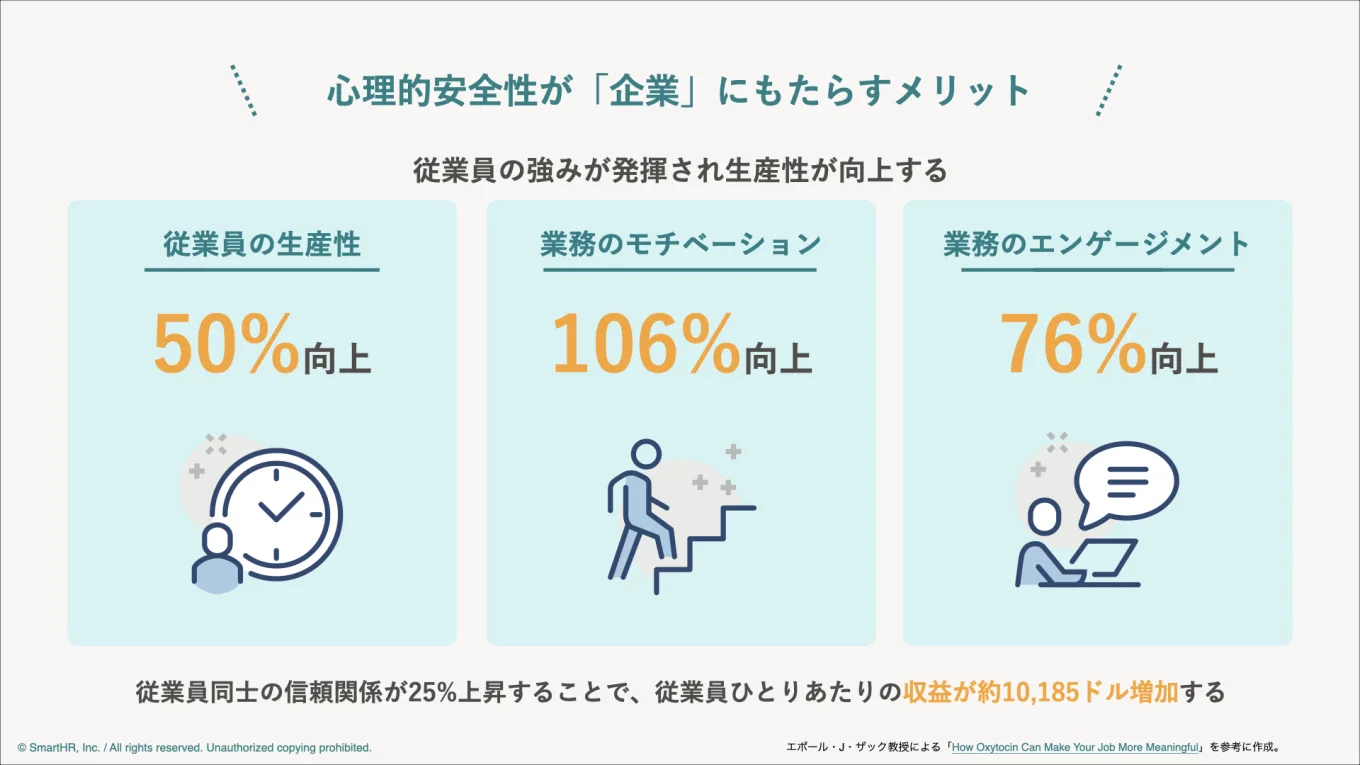 心理的安全性が企業にもたらすメリットをまとめた図