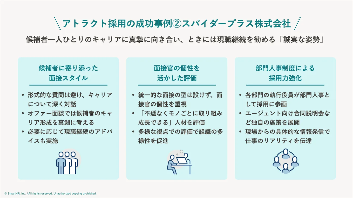 スパイダープラス株式会社のアトラクトの取り組みについて本文内容をまとめた図