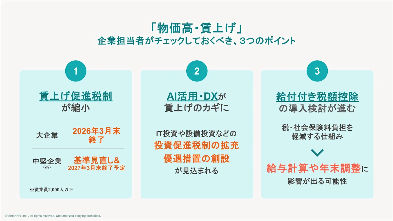 物価高・賃上げ対策として企業担当者がチェックすべき3つのポイント。1.賃上げ促進税制の縮小（大企業は2026年3月末終了）、2.AI活用・DXによる投資促進税制の拡充、3.給付付き税額控除の導入検討と給与計算・年末調整への影響について。