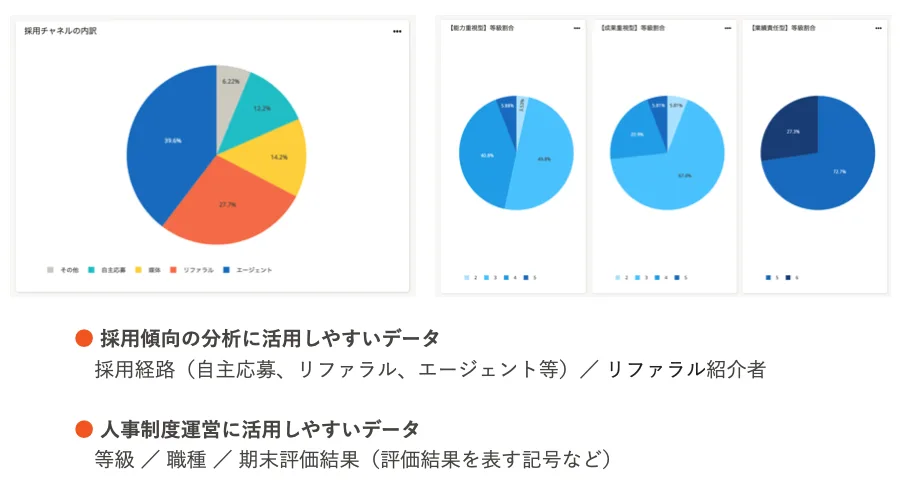 従業員サーベイでエンゲージメントを測定し見直す