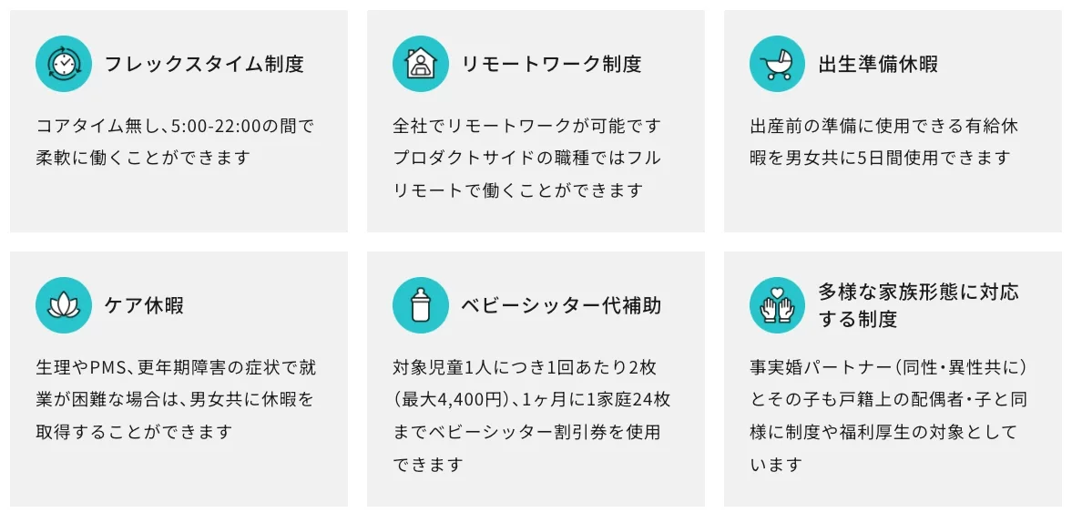 フレックスタイム制度、リモートワーク制度、出生準備休暇、ケア休暇、ベビーシッター代補助、多様な家族形態に対応する制度の6つの社内制度と概要一覧