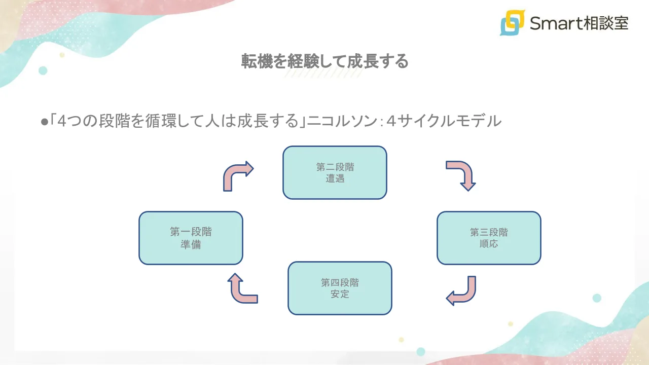 転機を経験して成長する