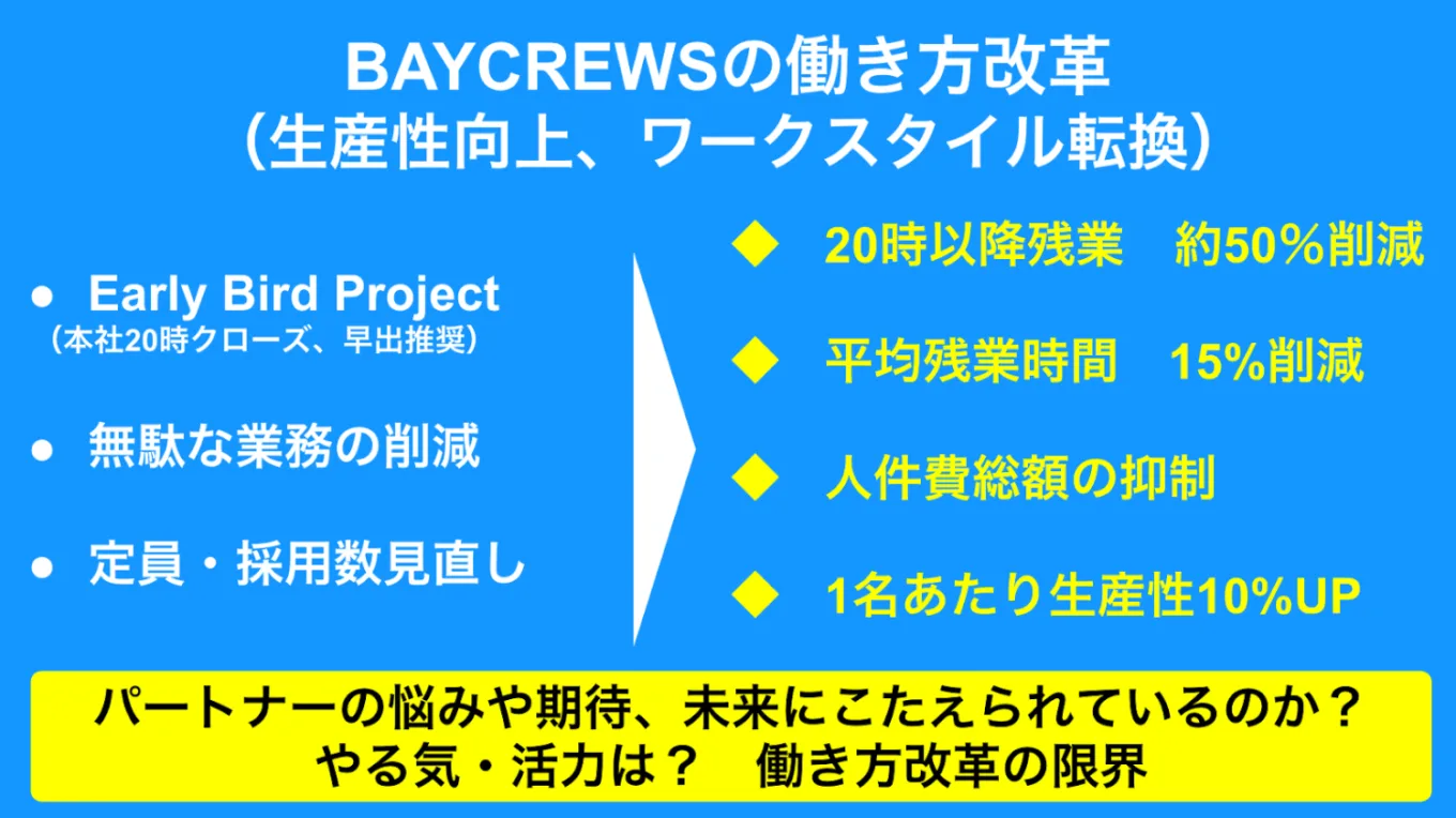 BAYCREWSの働き方改革