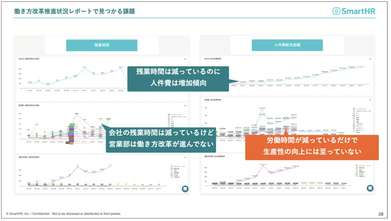 働き方改革推進状況レポートで見つかる課題