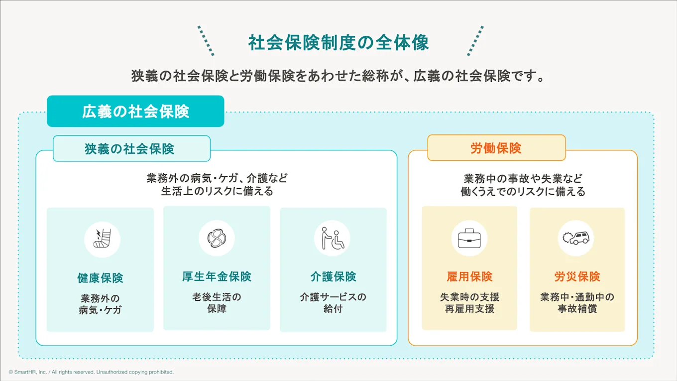 社会保険と労働保険の違い