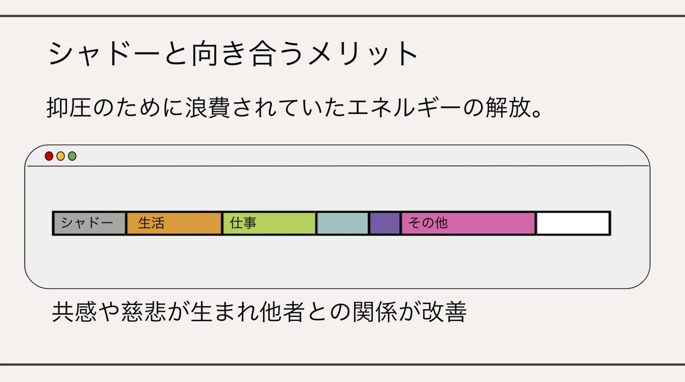 シャドーに向き合うメリット