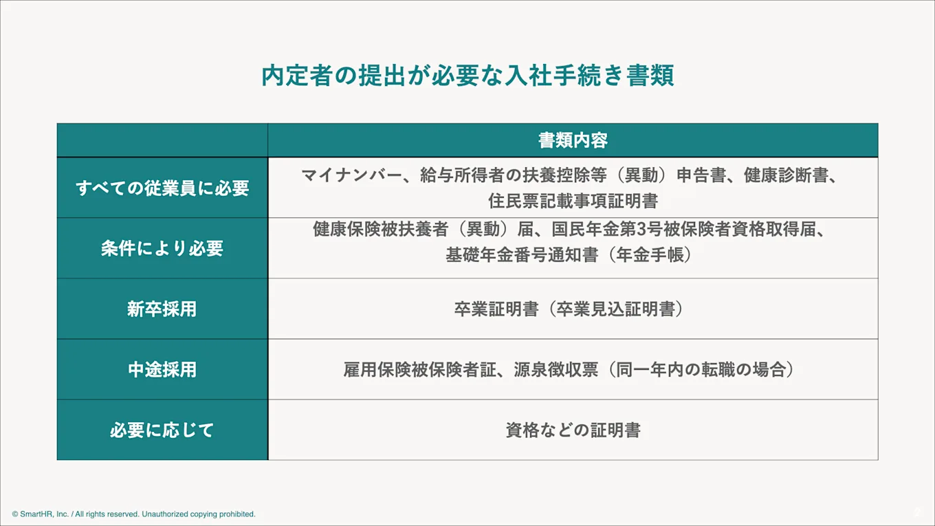 内定者の提出が必要な入社手続き書類の図版