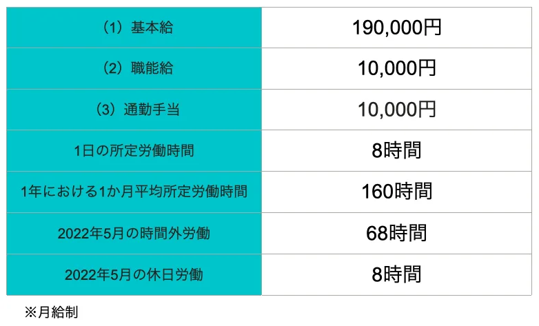 割増賃金の算出元の例 - SmartHR Mag.で作成