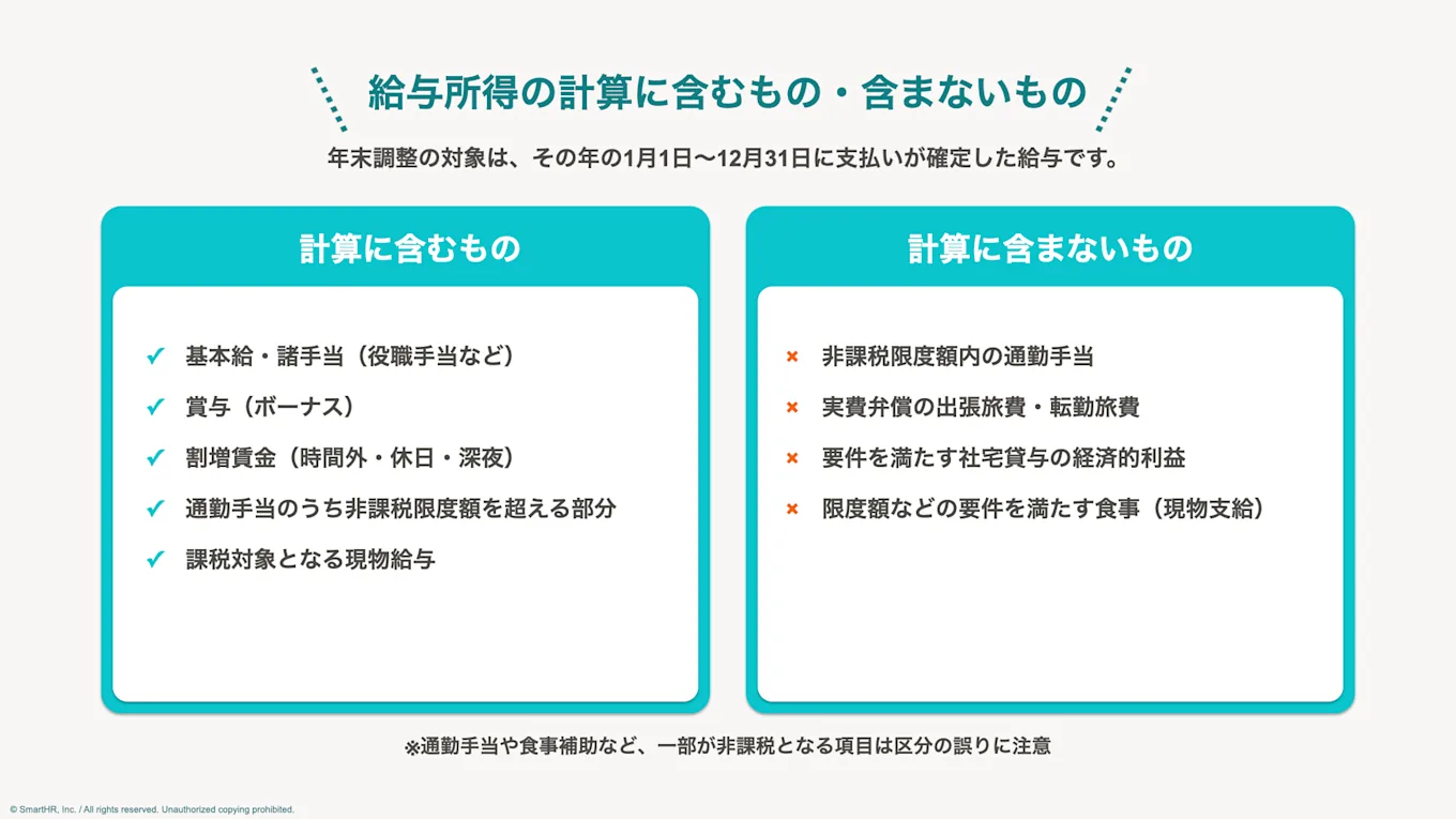 給与所得の計算に含むもの・含まないもの