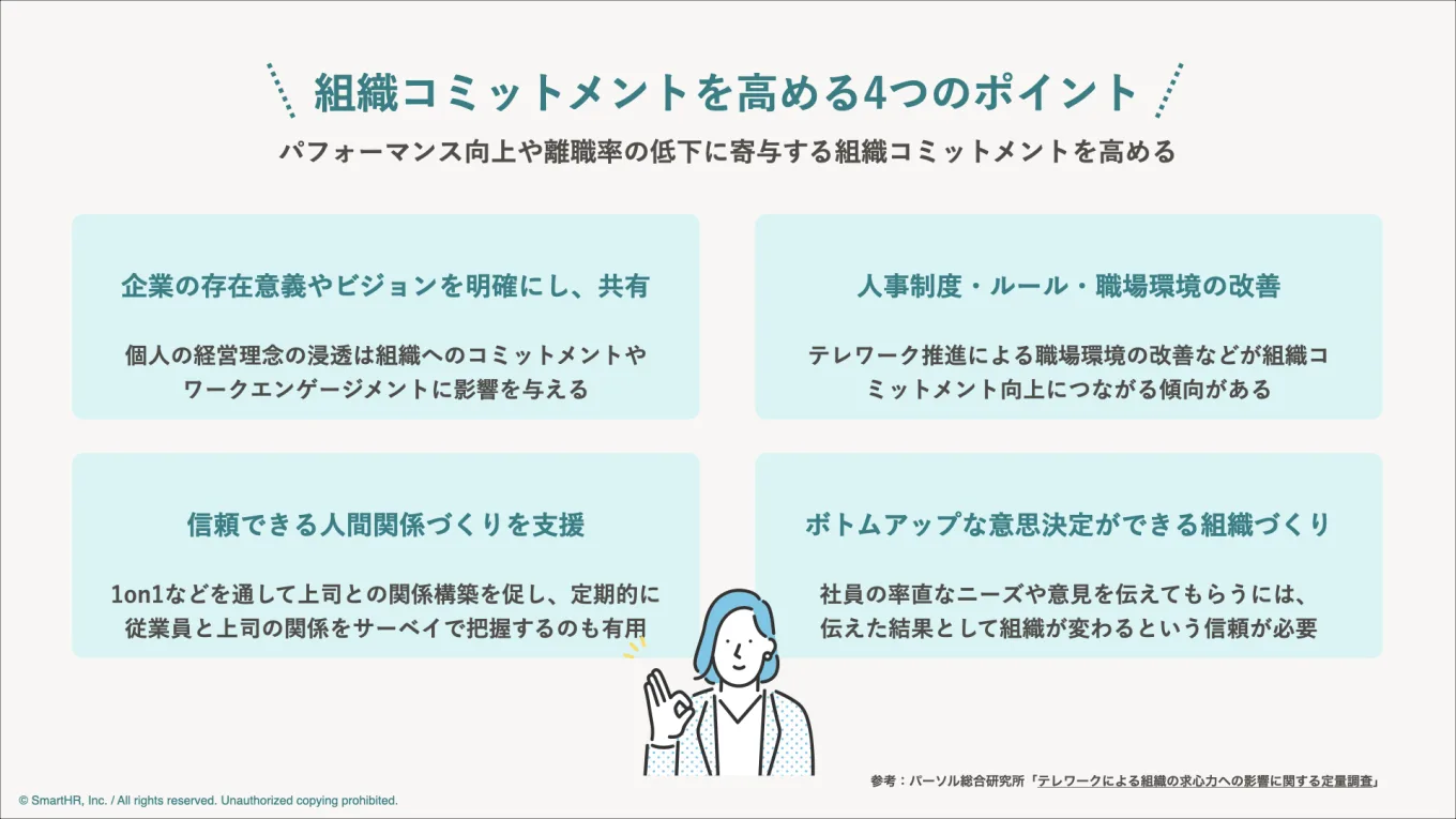 組織コミットメントを高めるためのポイントをまとめた図