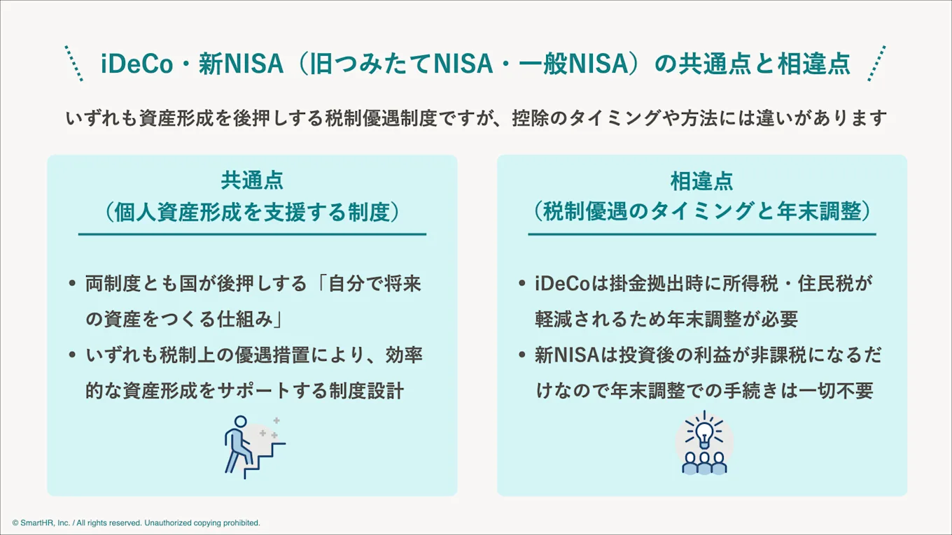 iDeCoと新NISAの違いをまとめた図。左に共通点・右に相違点が記載されている。