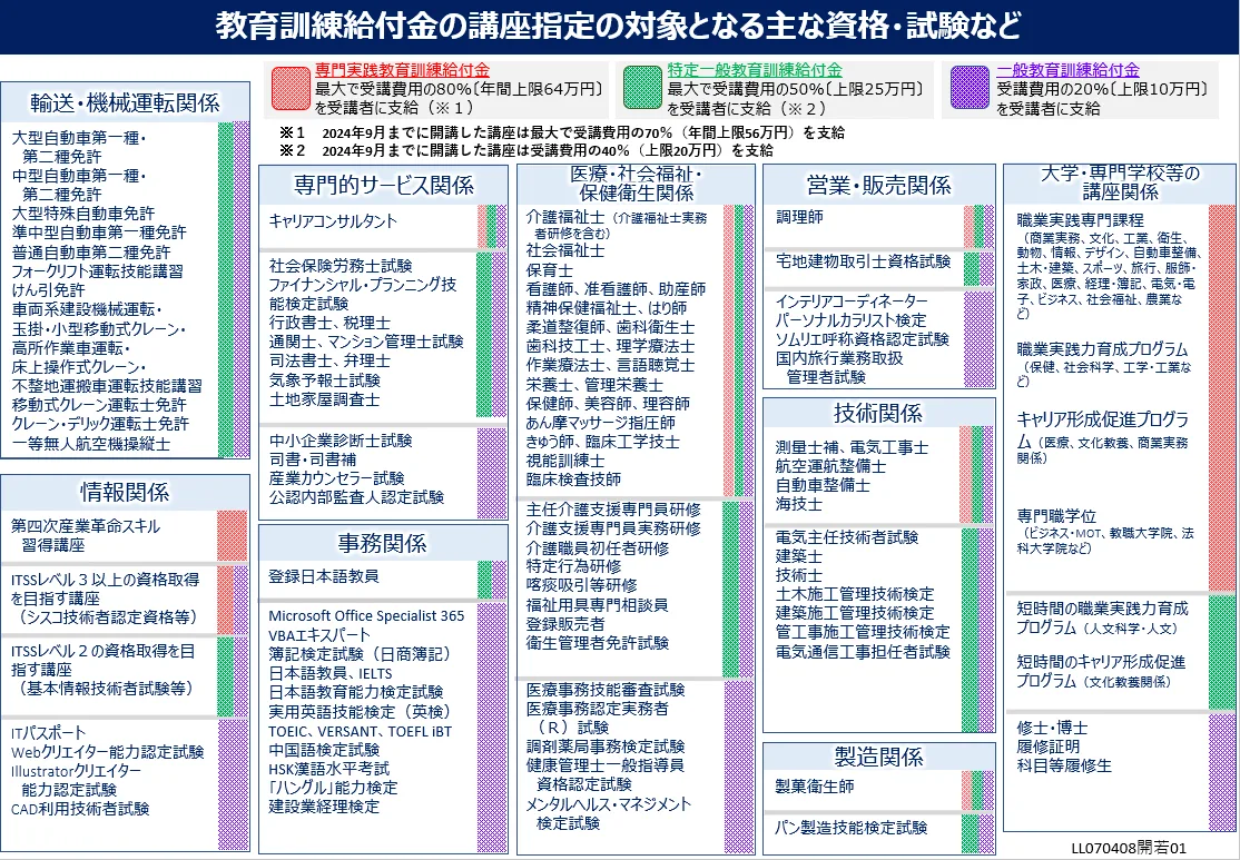 2026年3月現在では、原則として従業員自身で手続きをする必要があります。
