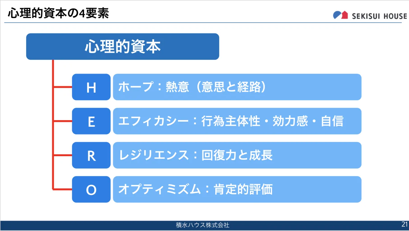 心理的資本の4つの要素