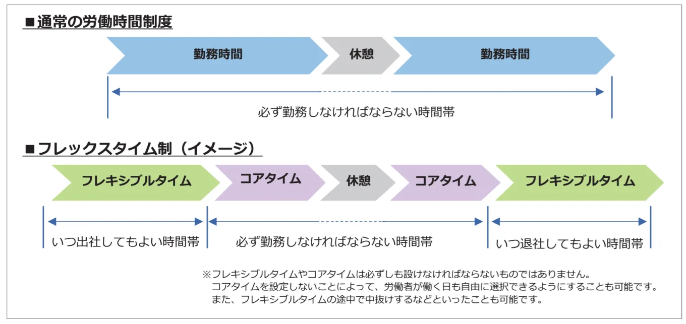 通常の労働時間制度