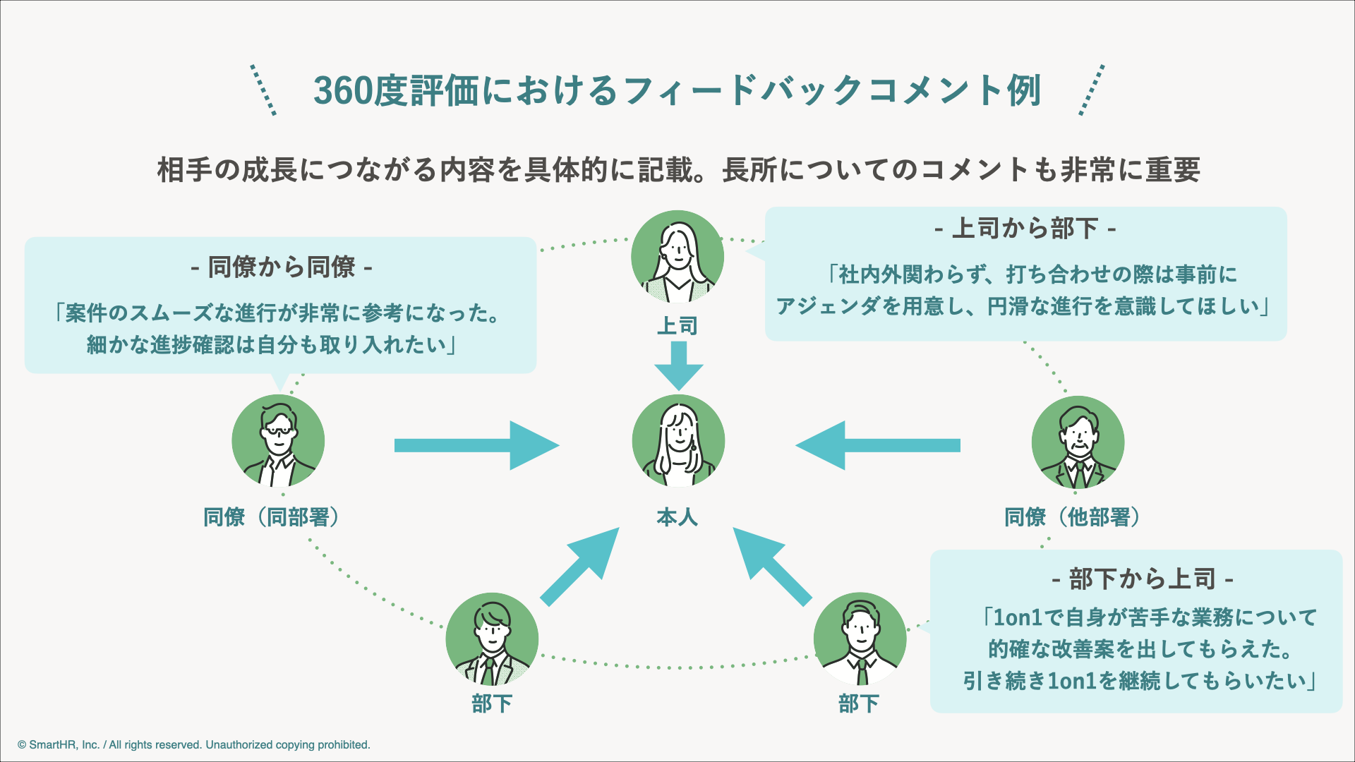 360度評価（多面評価）とは？メリット・デメリットや失敗の原因・解決