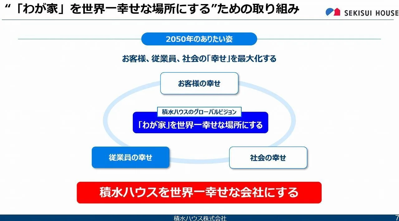 我が家を世界一幸せにするための取り組み