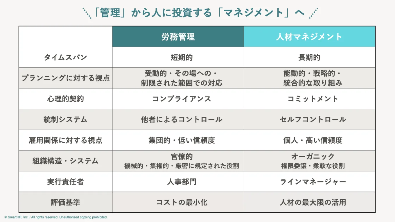 労務管理と人材マネジメントの違いを示した画像