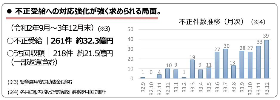 不正受給への対応強化が強く求められる局面