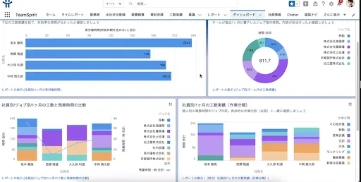 TeamSpiritのダッシュボード