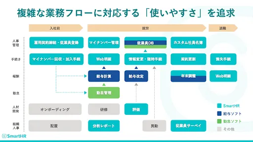 複雑な業務フローに対応する「使いやすさ」を追求