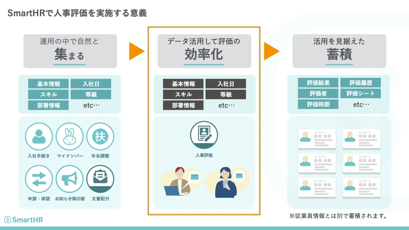 SmartHRで人事評価を実施する意義