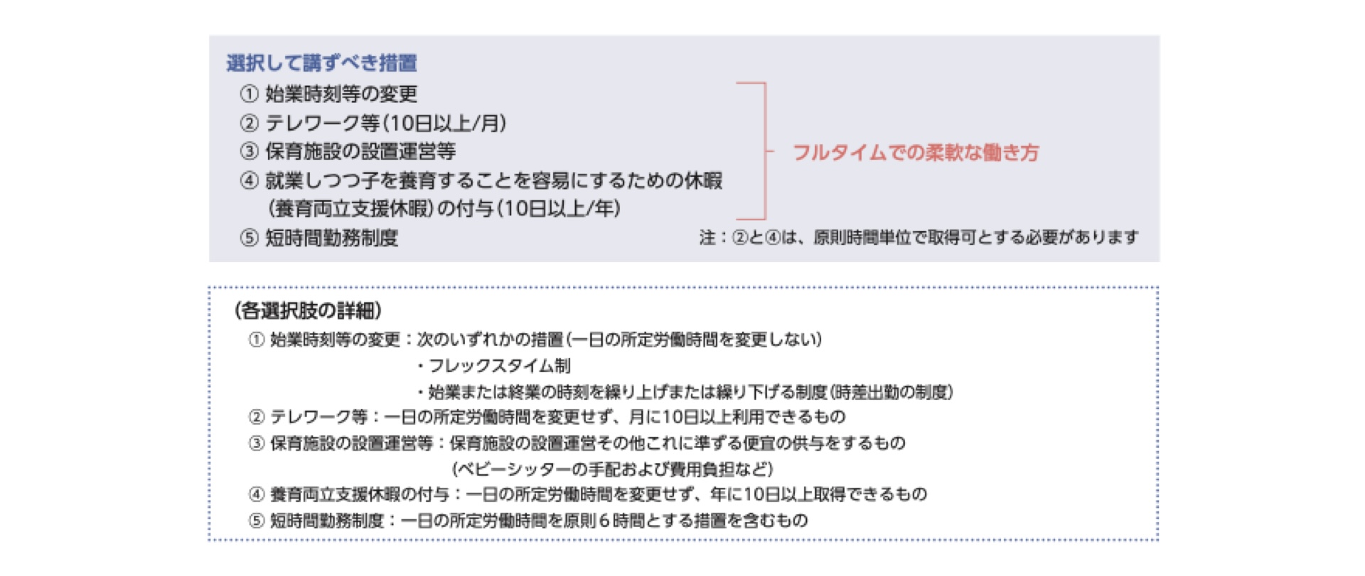 本法改正に関する案内資料の抜粋画像