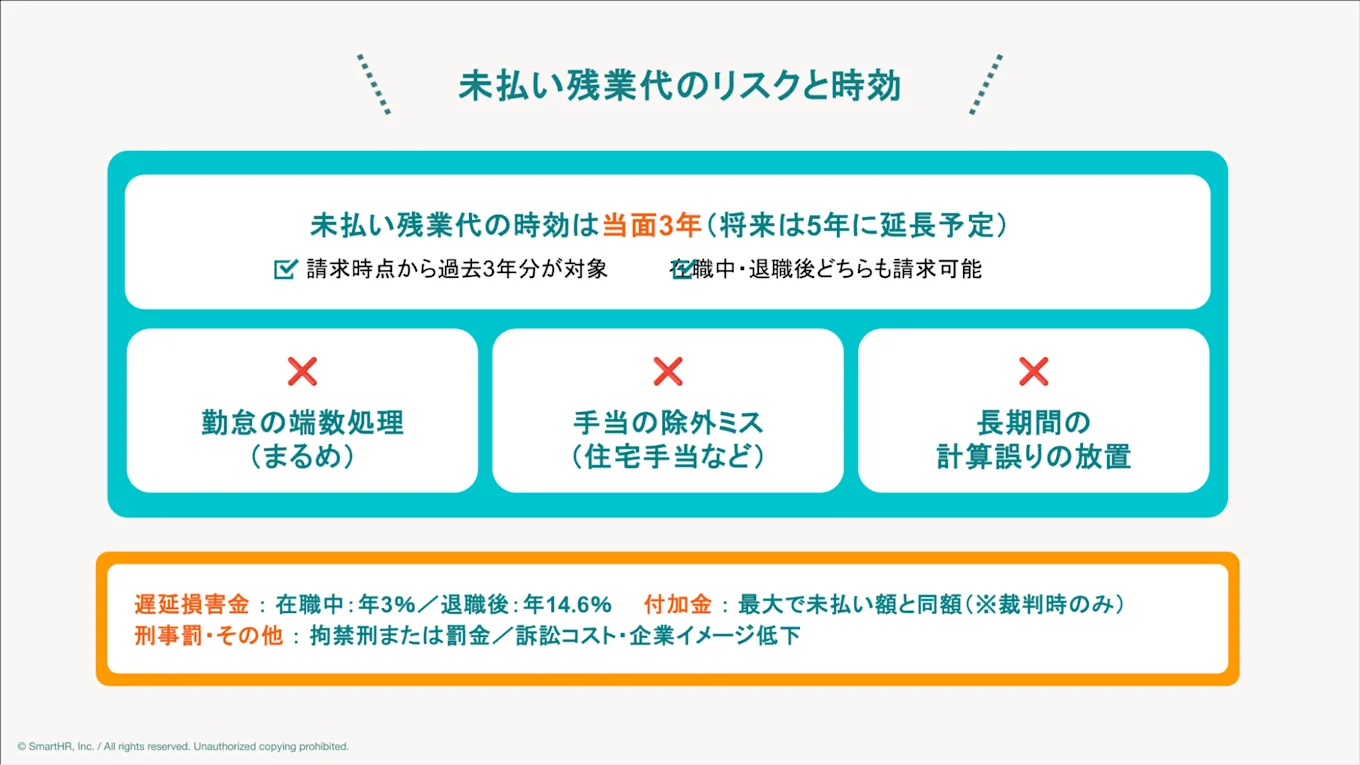 未払い残業代の消滅時効と企業が負うべきリスク