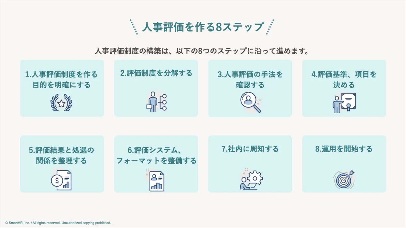 人事評価を作る８つのステップ