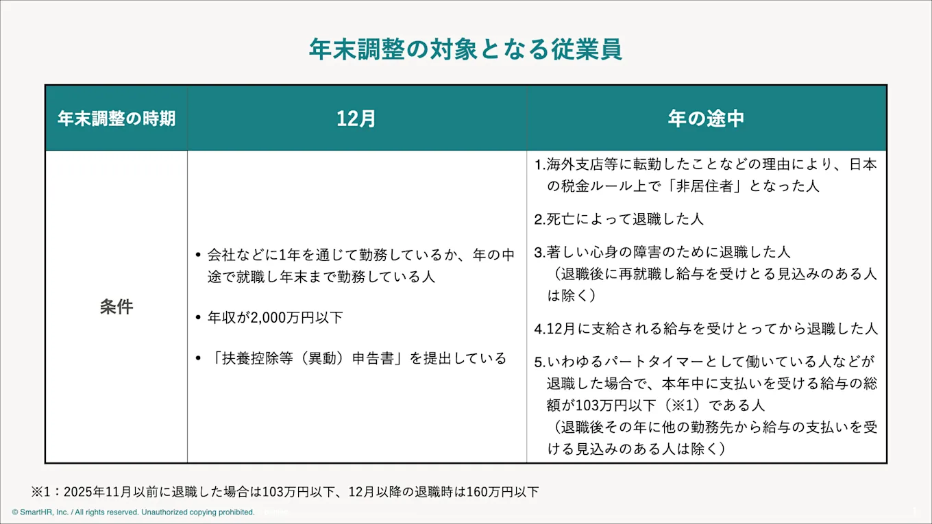 年末調整の対象となる要件を「12月」と「年の途中」でまとめた表