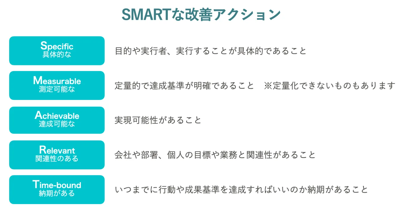 SMARTな改善アクション