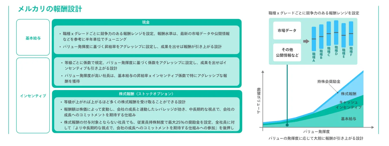 メルカリの人事評価制度