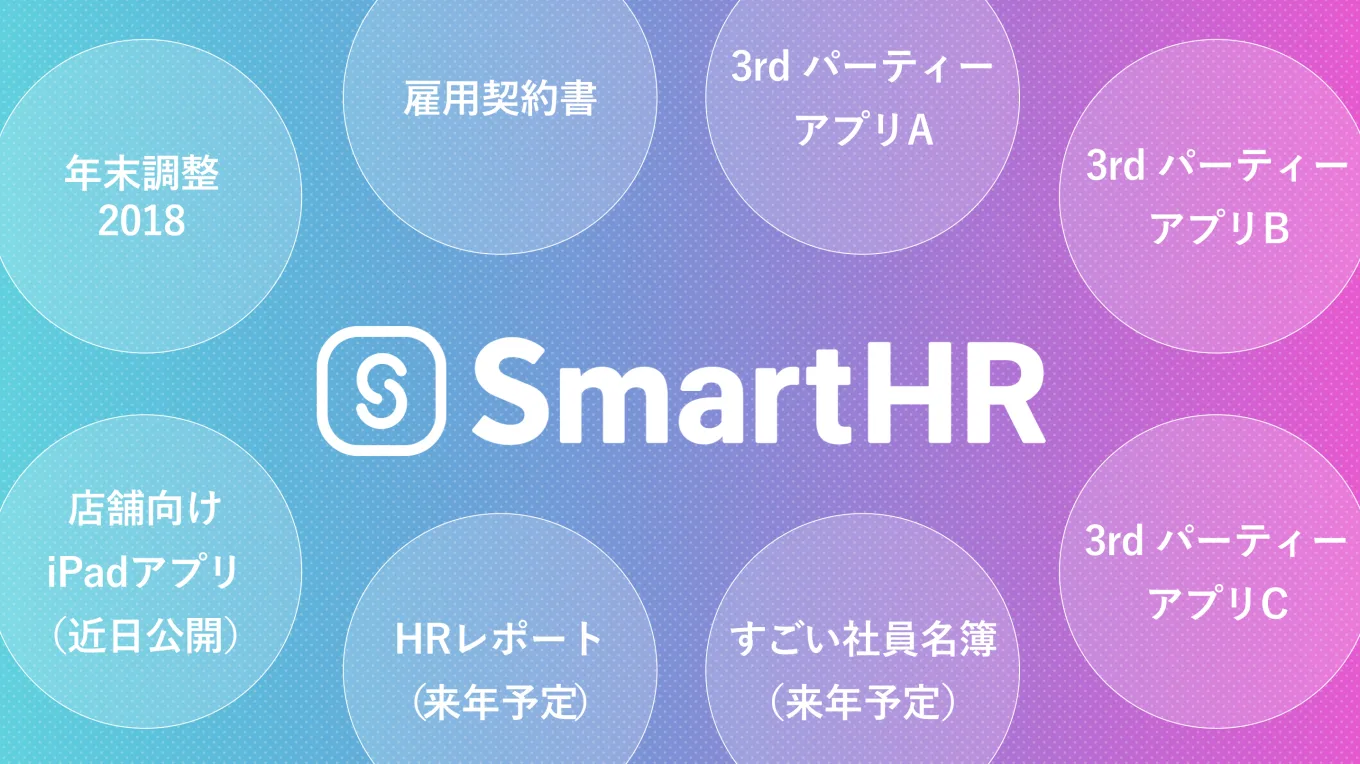 SmartHR上でさまざまなアプリケーションをインストールできるようになり、人事データ連携が可能になる