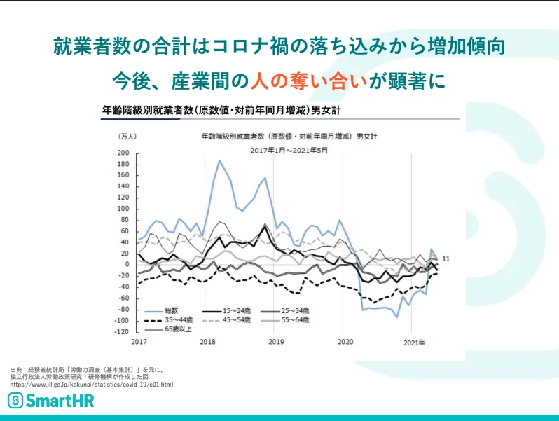 総務省統計局の労働力調査