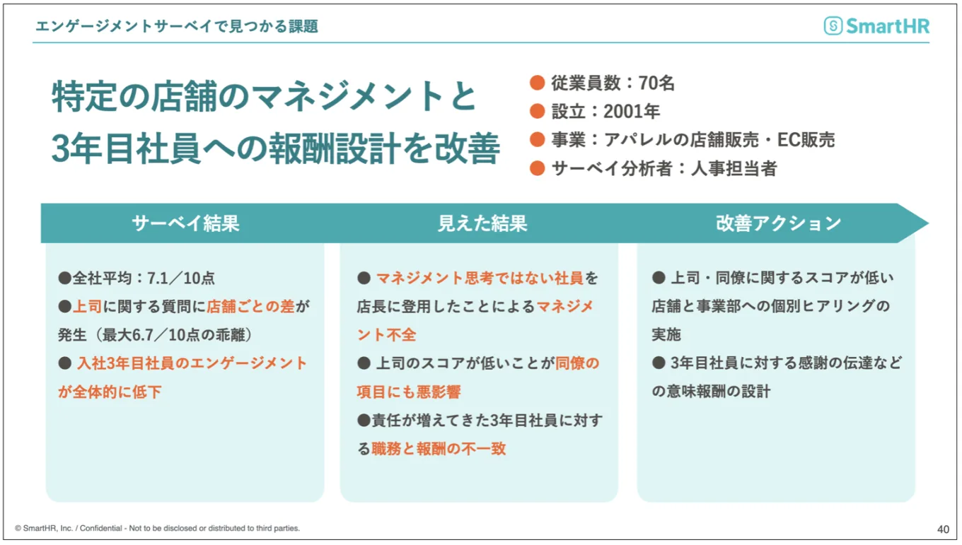 エンゲージメントサーベイで見つかる課題