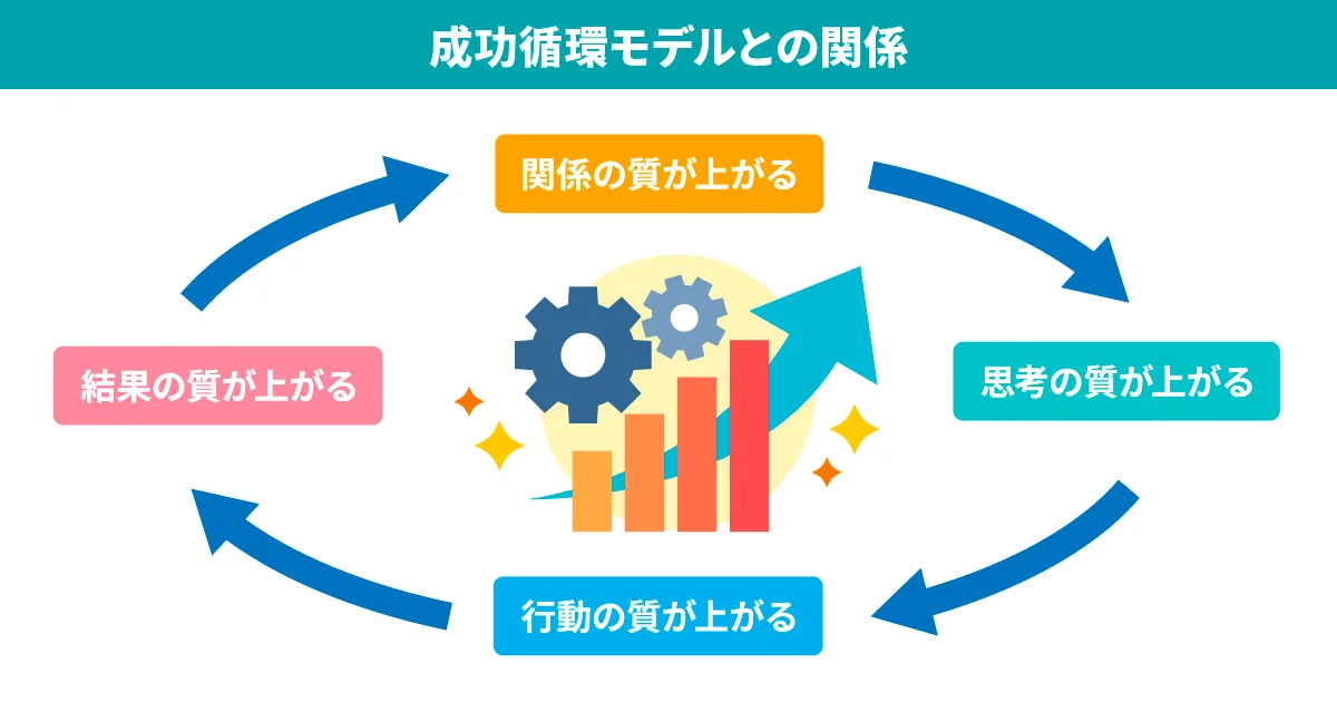 成功循環モデルとの関係