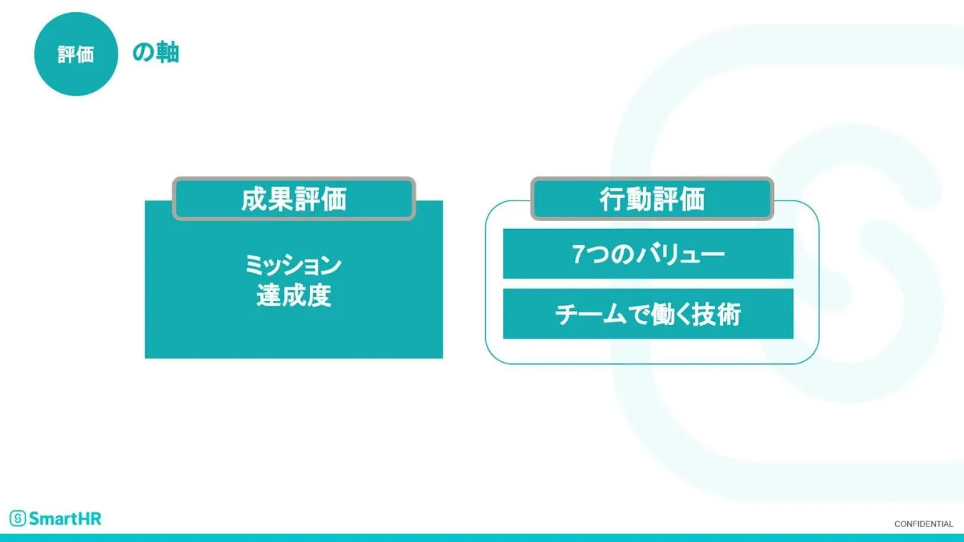SmartHRにおける人事評価の軸