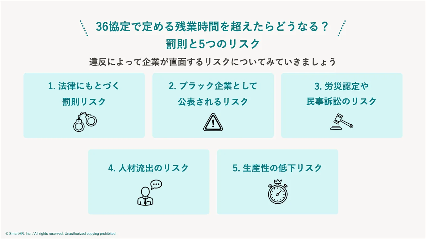 本文中の5つのリスクをまとめた図