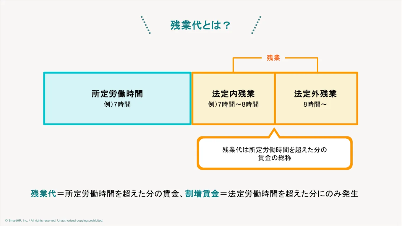 残業代とは